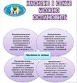 Акция 